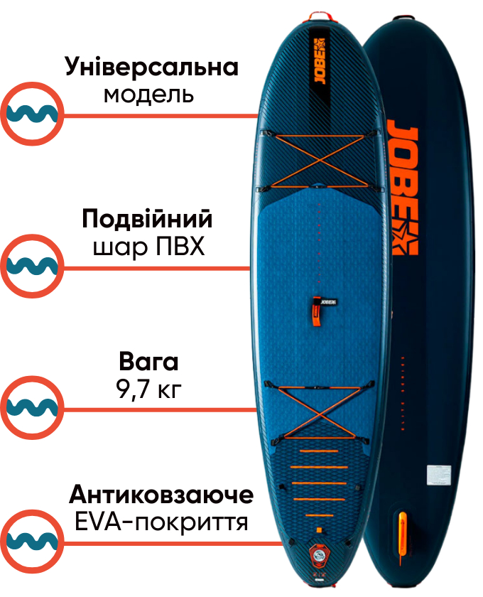 Jobe Yarra Elite 10.6 Package SUP-дошка універсальна, фото Lodka5